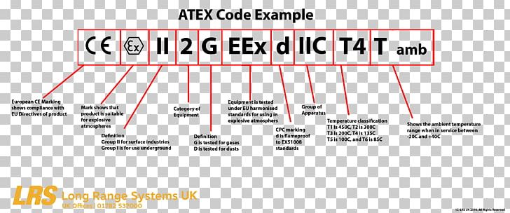 Atex Chart