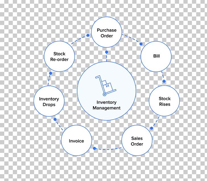 Product Design Brand Line Diagram PNG, Clipart, Angle, Area, Brand, Circle, Communication Free PNG Download