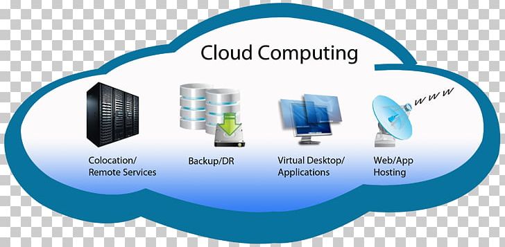 Cloud Computing Cloud Storage Web Hosting Service Computer Servers PNG, Clipart, Area, Brand, Business, Cloud Computing, Cloud Storage Free PNG Download