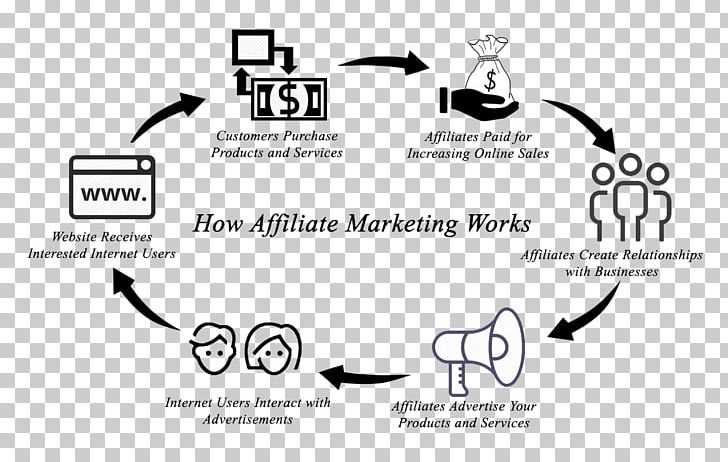Affiliate Marketing Digital Marketing Stock Photography Affiliate Tracking Software PNG, Clipart, Affiliate, Affiliate Marketing, Affiliate Tracking Software, Black, Black And White Free PNG Download