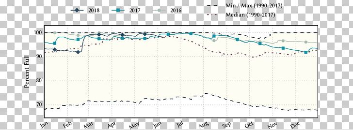 Paper Line Angle Diagram PNG, Clipart, Angle, Area, Art, Diagram, East El Paso Free PNG Download