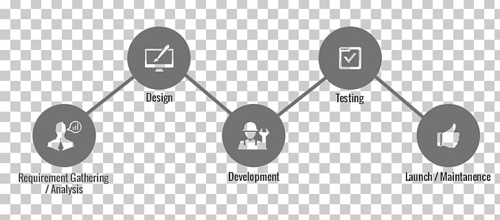 Mobile App Development Application Software Systems Development Life Cycle Software Development PNG, Clipart, Angle, Apache Cordova, Black And White, Brand, Circle Free PNG Download