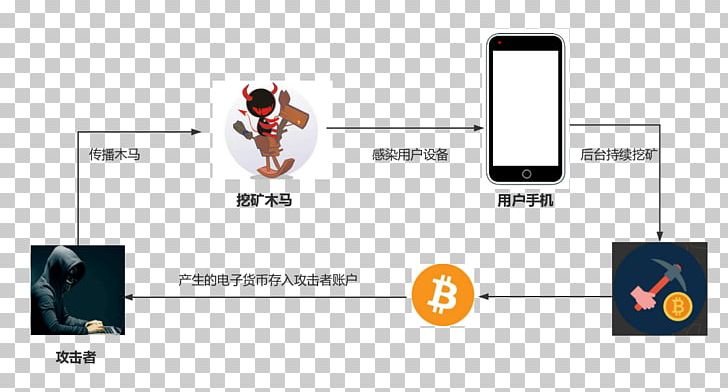 Blockchain Bitcoin 挖矿 Cryptocurrency Southwestern University Of Finance And Economics PNG, Clipart, Bitcoin, Blockchain, Brand, Communication, Cryptocurrency Free PNG Download