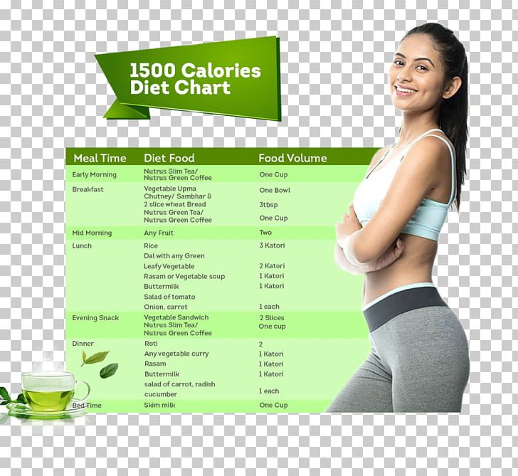 Very-low-calorie Diet Very-low-calorie Diet Garcinia Cambogia Basal Metabolic Rate PNG, Clipart, Abdomen, Advertising, Arm, Basal Metabolic Rate, Brand Free PNG Download