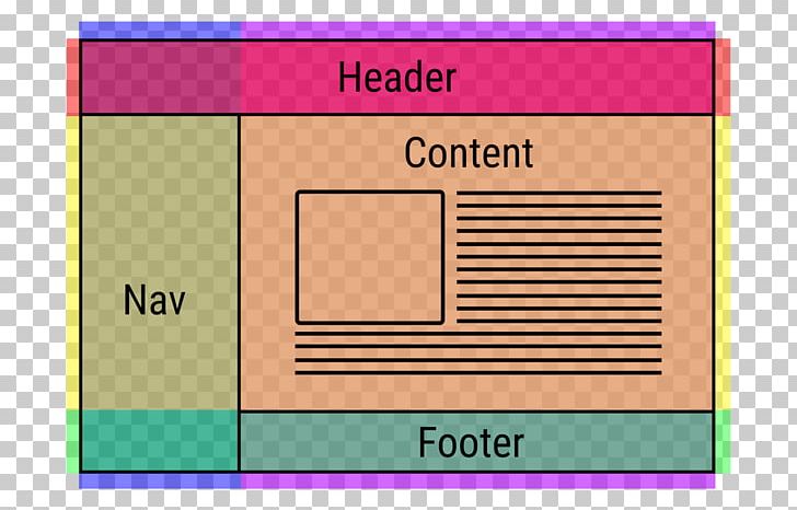 CSS Grid Layout Page Layout Cascading Style Sheets CSS Flex-box Layout PNG, Clipart, Angle, Area, Brand, Cascading Style Sheets, Css Flexbox Layout Free PNG Download