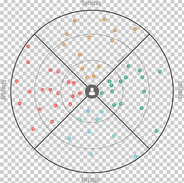 Stakeholder Analysis User Experience Design Savannah College Of Art And Design PNG, Clipart, Angle, Area, Circle, City, Cognition Free PNG Download