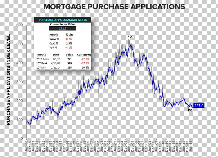 Fixed-rate Mortgage Mortgage Loan Mortgage Law Bank PNG, Clipart, Angle, Area, Bank, Conforming Loan, Diagram Free PNG Download