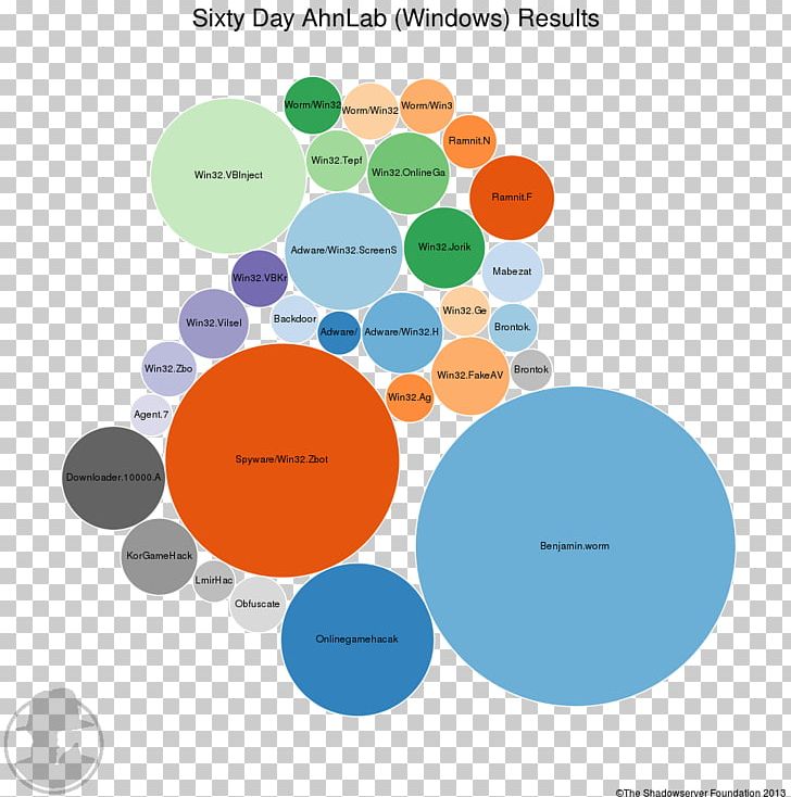 Graphic Design Brand Human Behavior Diagram PNG, Clipart, Art, Behavior, Brand, Circle, Communication Free PNG Download