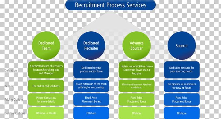 Brand Organization Diagram PNG, Clipart, Brand, Communication, Diagram, Line, Microsoft Azure Free PNG Download