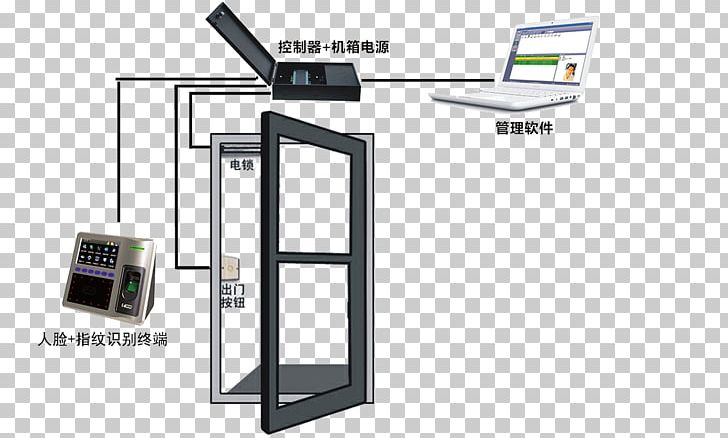 Door Security Fingerprint Facial Recognition System Face Perception Software PNG, Clipart, Access Control, Angle, Chart, Door, Door Security Free PNG Download