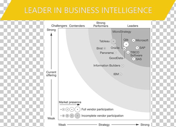 Forrester Research Agile Business Intelligence Power BI PNG, Clipart, Agile Software Development, Angle, Area, Brand, Business Free PNG Download