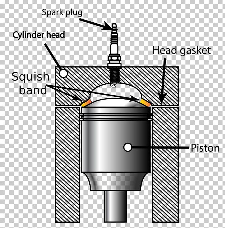 Squish Internal Combustion Engine Cylinder Dead Centre PNG, Clipart, Angle, Cylinder, Cylinder Head, Dead Centre, Diagram Free PNG Download