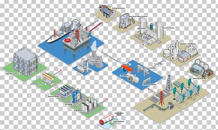 Upstream Petroleum Industry Downstream PNG, Clipart, Area, Chemical Industry, Desalination, Diagram, Downstream Free PNG Download