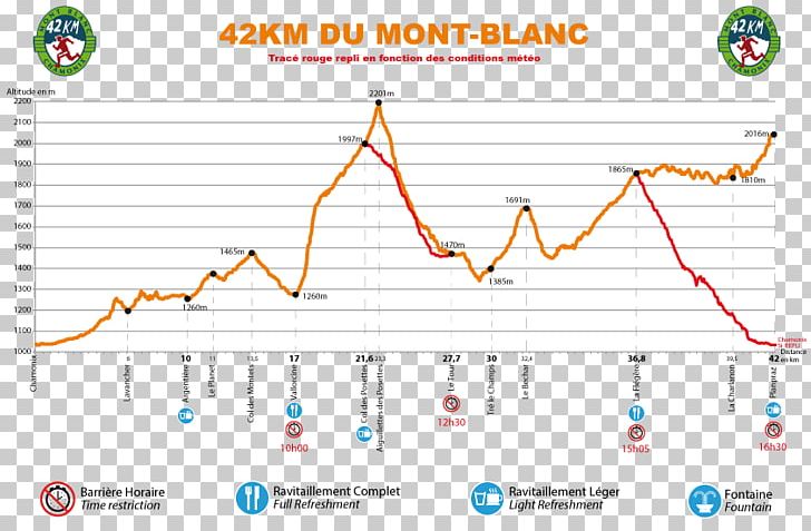 Marathon Du Mont Blanc Chamonix Ultra-Trail Du Mont-Blanc Arve Valley PNG, Clipart, 2018, Angle, Area, Chamonix, Champions Free PNG Download