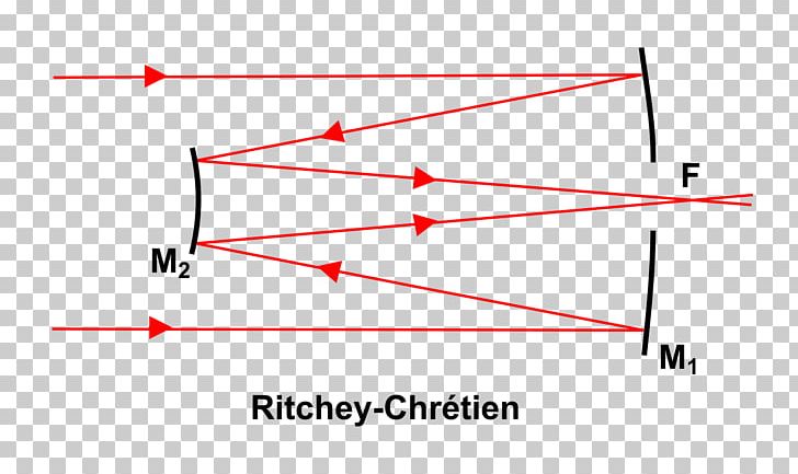 Cassegrain Reflector Ritchey–Chrétien Telescope Hubble Space Telescope Refracting Telescope PNG, Clipart, Angle, Area, Art, Cassegrain Reflector, Circle Free PNG Download