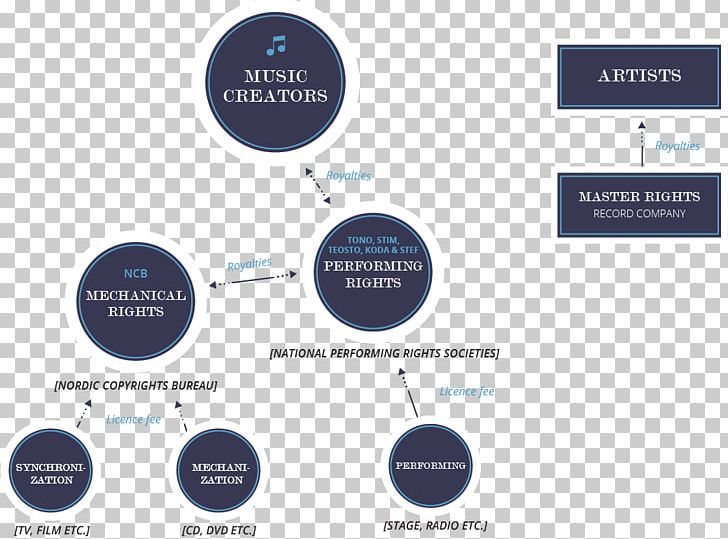 Organization Shinko Music Entertainment Logo Business PNG, Clipart, Brand, Business, Composer, Computer Font, Diagram Free PNG Download
