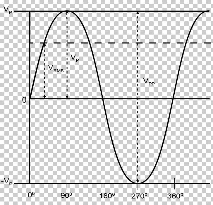 Root Mean Square Alternating Current Electric Potential Difference Electrical Engineering Electronic Circuit PNG, Clipart, Angle, Area, Audio Power Amplifier, Black And White, Calculation Free PNG Download