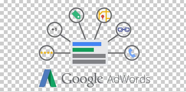 Google Ads Advertising Campaign Pay-per-click PNG, Clipart, Advertising, Advertising Campaign, Angle, Area, Brand Free PNG Download