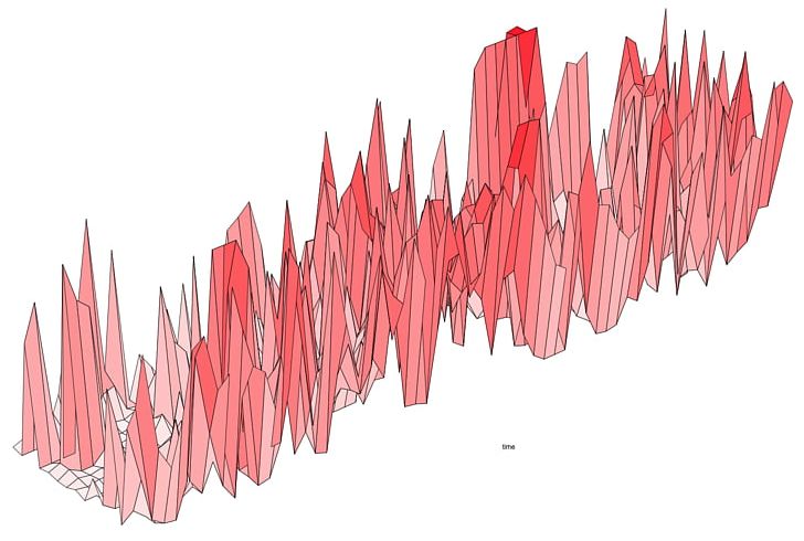 Plot Graph Of A Function Chart Visualization Three-dimensional Space PNG, Clipart, 3d Computer Graphics, Chart, Cpu Time, Data, Data Visualization Free PNG Download