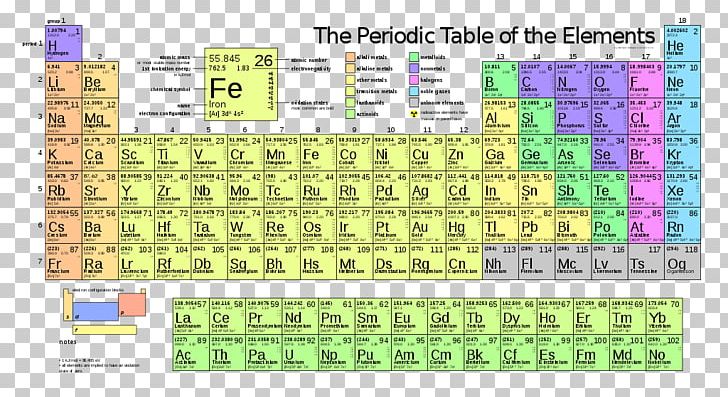 periodic table with ion charge atomic mass