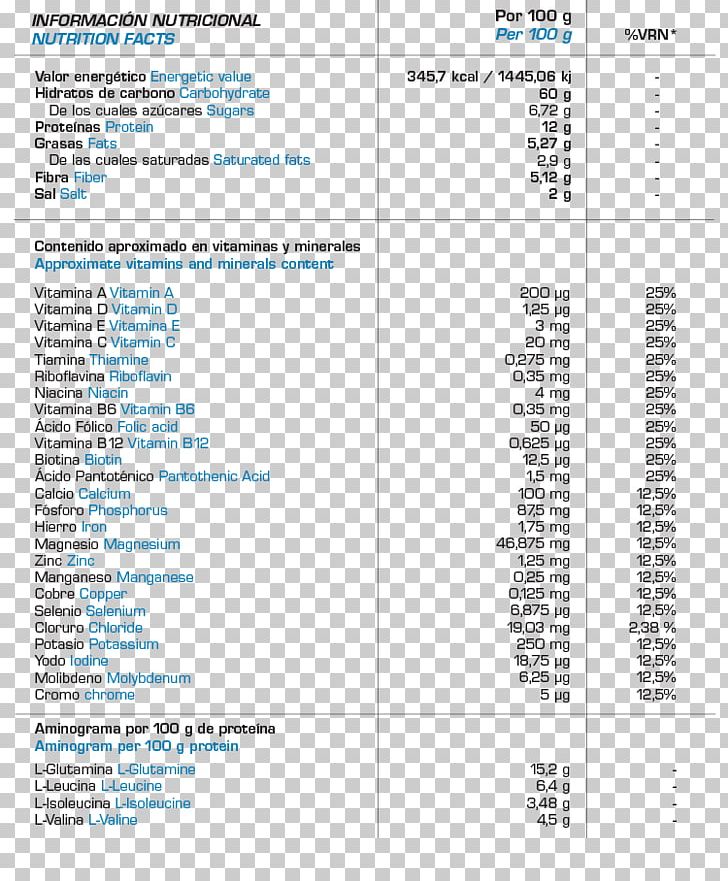 Stevia Maltodextrin Food Sugar Substitute Milkshake PNG, Clipart, Area, Calorie, Chocolate, Datasheet, Diagram Free PNG Download