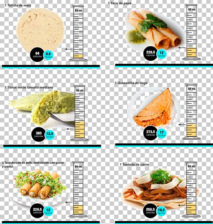 Taquito Calorie Chicken Meat Food Cream PNG, Clipart, Base, Calorie, Chicken Meat, Cream, Cuisine Free PNG Download