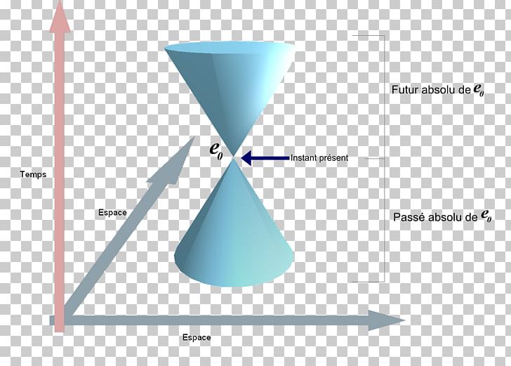 Faster-than-light Light Cone EPR Paradox PNG, Clipart, Albert Einstein, Angle, Arrow Of Time, Causality, Cone Free PNG Download