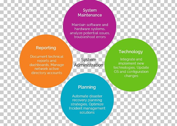 Colossom IT Solutions (P) Ltd Service Management Technical Support Organization PNG, Clipart, Application Lifecycle Management, Area, Brand, Communication, Customer Service Free PNG Download