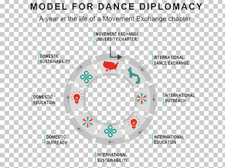 Brand Technology Diagram PNG, Clipart, Area, Brand, Circle, Diagram, Line Free PNG Download