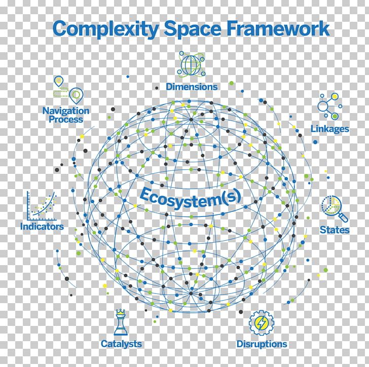 River Ecosystem Biocomplexity Ecological Stability PNG, Clipart, Area, Biocomplexity, Circle, Complexity, Diagram Free PNG Download