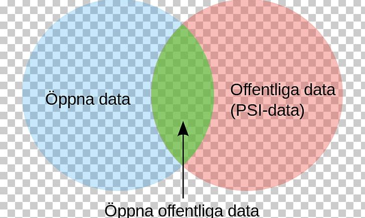 Open Data Text Font Logo PNG, Clipart, Brand, Circle, Communication, Conflagration, Data Free PNG Download