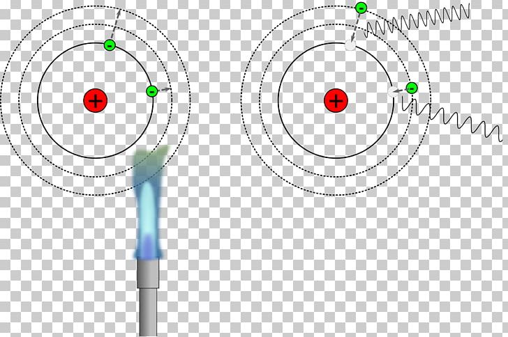 Computer Icons Chemistry Atom PNG, Clipart, Atom, Bohr, Chemical Reaction, Chemistry, Circle Free PNG Download