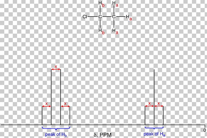 Coupling Constant J-coupling Nuclear Magnetic Resonance Spectroscopy PNG, Clipart, Angle, Chemistry, Constant, Miscellaneous, Nuclear Magnetic Resonance Free PNG Download