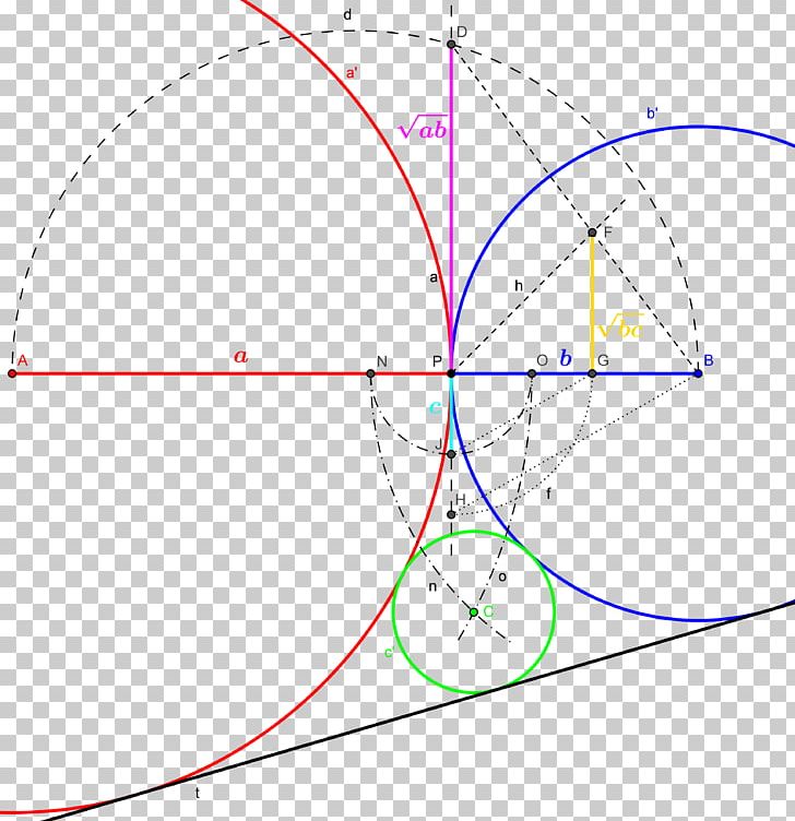 Circle Angle Point Diagram PNG, Clipart, Angle, Area, Circle, Diagram, Education Science Free PNG Download