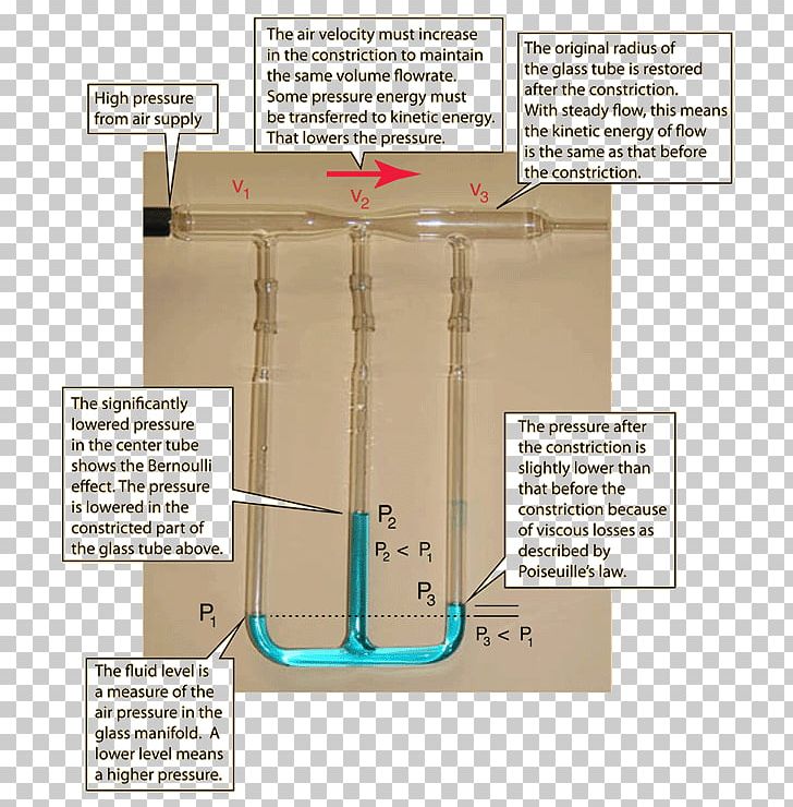 Fluid Pressure Angle Diagram PNG, Clipart, Angle, Art, Cylinder, Diagram, Fluid Free PNG Download