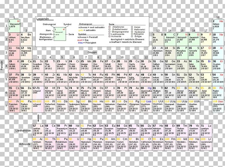 Periodic Table Chemical Element Chemistry Atomic Number Mass Number PNG, Clipart, Area, Atomic Number, Bar Table, Chemical Element, Chemistry Free PNG Download