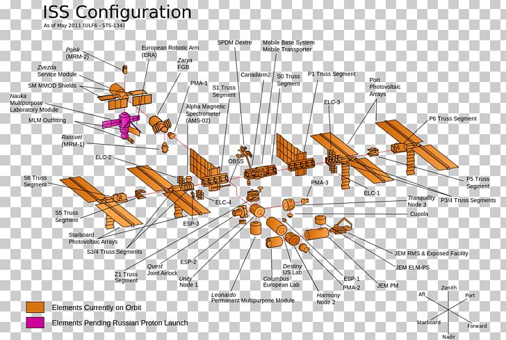 Assembly Of The International Space Station STS-133 Astronaut PNG, Clipart, Angle, Area, Astronaut, Columbus, Common Berthing Mechanism Free PNG Download