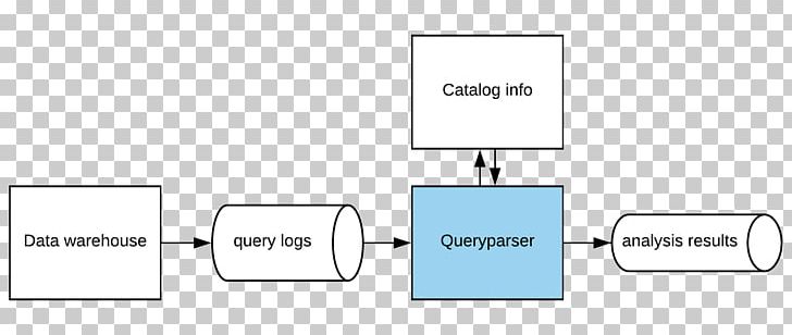 Data Uber Apache Kafka Apache Flink PNG, Clipart, Angle, Apache Flink, Apache Kafka, Area, Brand Free PNG Download