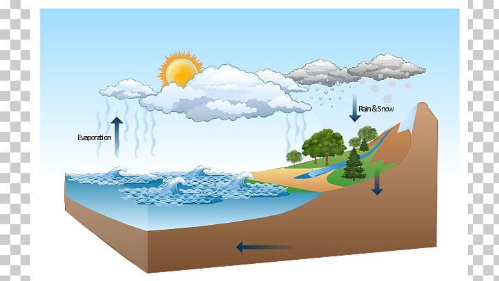 Diagram Water Cycle Nature Drawing Illustration PNG, Clipart, Atmosphere, Atmosphere Cliparts, Chart, Conceptdraw Pro, Data Flow Diagram Free PNG Download