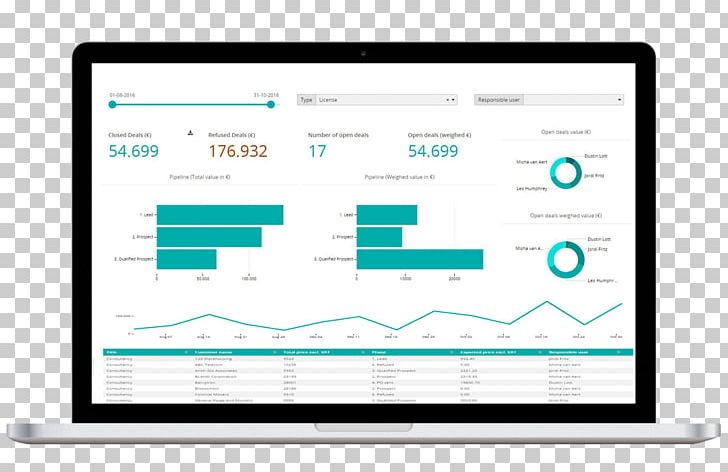 FusionCharts Computer Software Analytics Data Visualization PNG, Clipart, Analytics, Area, Brand, Business, Chart Free PNG Download