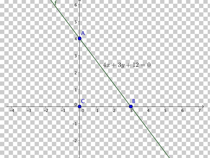 Line Equation Geradengleichung Mathematics Function PNG, Clipart, 3 Y, Absolute Value, Angle, Art, Cartesian Coordinate System Free PNG Download