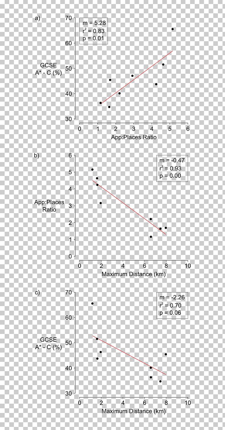 Line Angle Point Font PNG, Clipart, Angle, Area, Art, Coefficient Of Determination, Line Free PNG Download