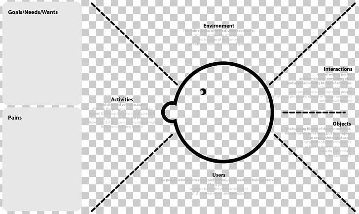Empathy Map Design Thinking The Design Of Business PNG, Clipart, Angle, Area, Black And White, Brand, Circle Free PNG Download