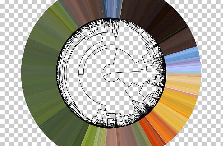 Parallel Coordinates H2O Deep Learning Bayesian Inference PNG, Clipart, Bayesian Inference, Circle, Cluster, Color, Colour Free PNG Download