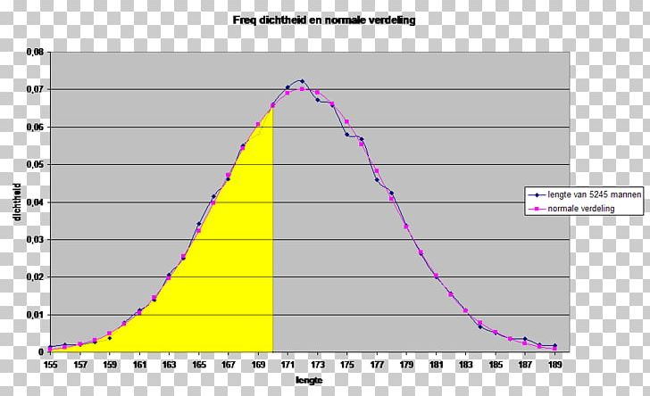 Triangle Diagram National Assessment Of Educational Progress PNG, Clipart, Angle, Area, Art, Circle, Cone Free PNG Download