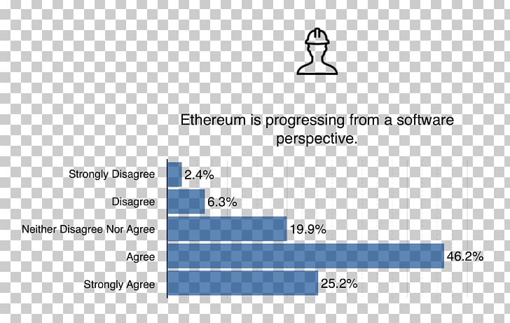 Ethereum Cryptocurrency Decentralization VersionTracker PNG, Clipart, Angle, Area, Blue, Brand, Censorship Free PNG Download