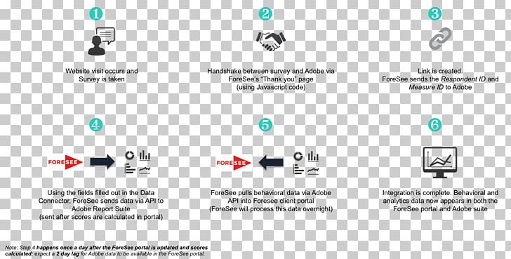 ForeSee Behavioral Analytics Adobe Marketing Cloud Data PNG, Clipart, Adobe Marketing Cloud, Adobe Systems, Analytics, Behavioral Analytics, Brand Free PNG Download