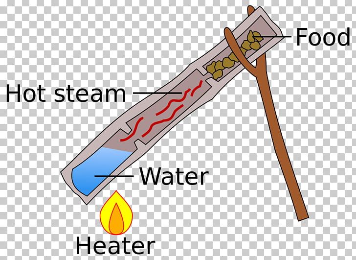 Outdoor Cooking Steaming Survival Skills Baking PNG, Clipart, Angle, Baking, Bamboo, Boiling, Brand Free PNG Download