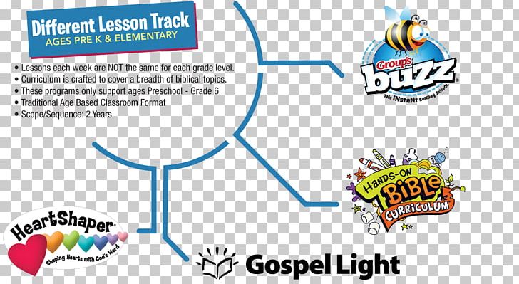 Lesson Plan Bible Curriculum Sunday School PNG, Clipart, Area, Banner, Bible, Brand, Child Free PNG Download