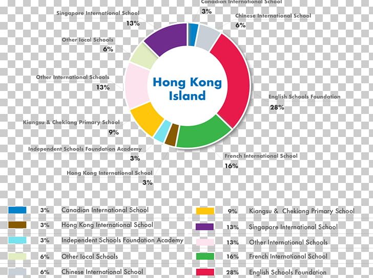 Canadian International School Learning Elementary School Tutor Time WOW International Nursery & Kindergarten PNG, Clipart, Area, Brand, Canadian International School, Diagram, Education Free PNG Download